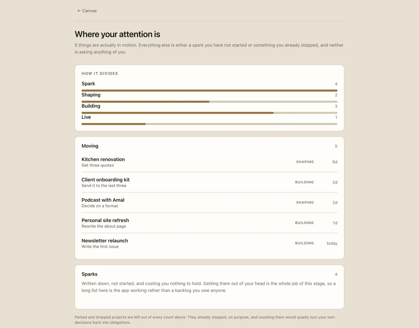 Brassdeck's focus view: where your attention is, and what is waiting on someone