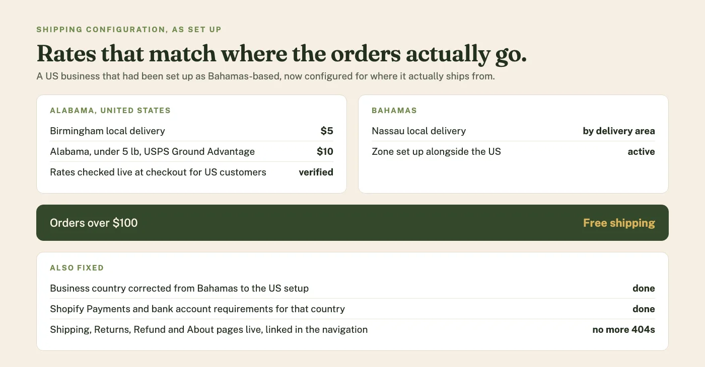 Verdant Glow – Shipping rules that match the real routes.